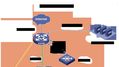 IP VPN，构建安全高效的远程网络桥梁