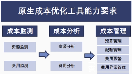 阿里云CES VPN，赋能企业远程办公的安全高效新选择