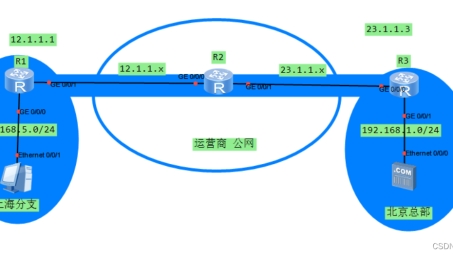 VPN GRE隧道技术在构建安全远程网络连接中的应用