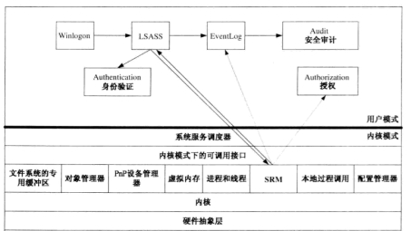 N系列用户必看，安全高效选服VPN指南揭秘