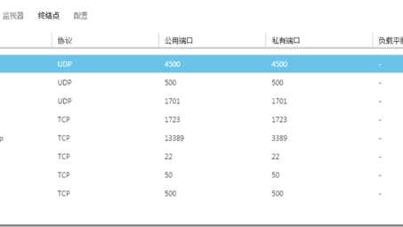 揭秘IKEv2 VPN，高效安全远程连接的黄金选择