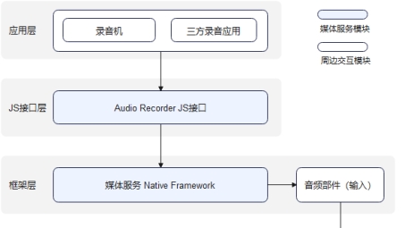 音频录制与VPN融合，隐私守护畅游网络世界