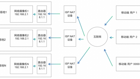 互联网隐秘通道，VPN分流揭秘