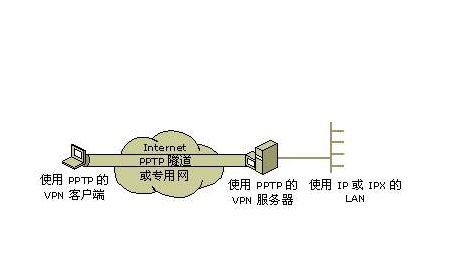 VPN 1723端口被禁，原因剖析、影响与应对策略