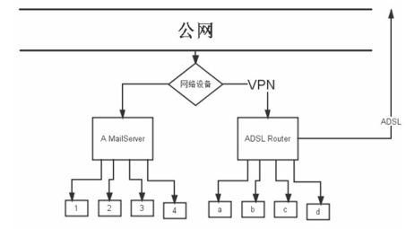 VPN赋能邮件发送，10060高效便捷的通信解决方案