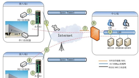 ASA防火墙GRE/IPsec VPN配置与实战应用指南