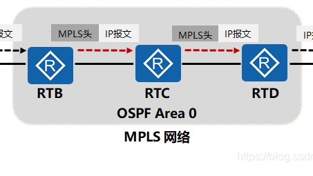 安全、高效网络构建秘籍，华为MPLS VPN与VPLS技术深度解析