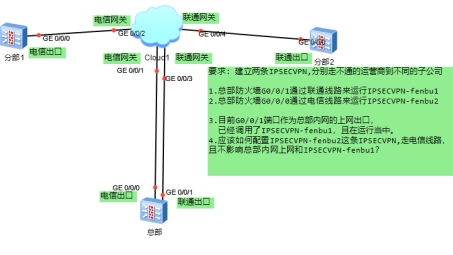 IP公网VPN技术深度解析与实际应用探讨