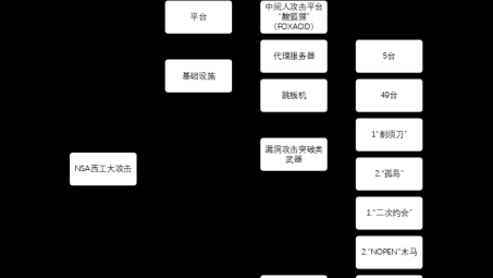 西工大VPN揭秘，网络安全技术堡垒解析