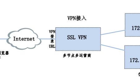 Cisco VPN Client 433，全面解析功能特色与高效使用指南