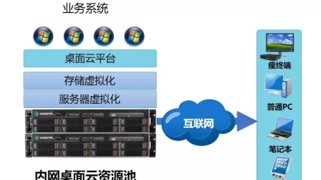 深信服陆VPN，赋能企业数字化转型，打造安全高效网络生态