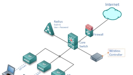 Tai Phan Mem VPN - Giải Pháp Bảo Mật Mạng Tận Tâm và Hiệu Quả