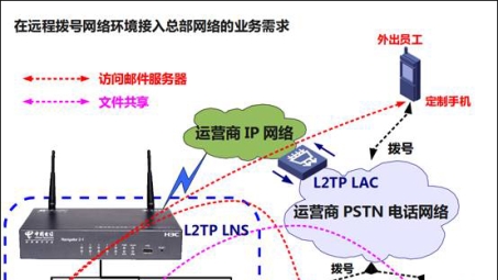 TP Link VPN拨号指南，远程访问与安全防护一步到位