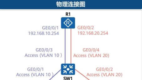 网络安全三剑客，VLAN、VPN与BPDU守护网络安全防线