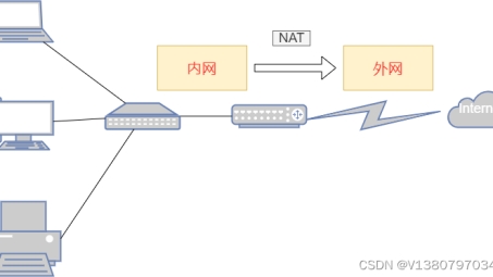 VPN在网络安全中的桥梁作用，揭秘内网与外网之间的连接之道