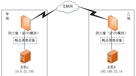 ASA IPsec VPN调试攻略，常见问题解析与解决策略