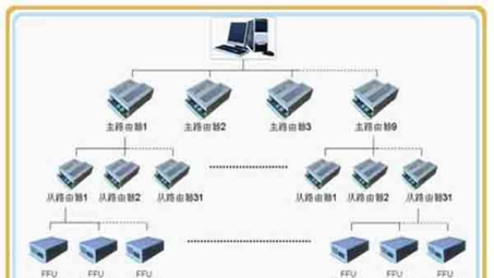 群控系统VPN，多终端设备高效管理的秘密利器