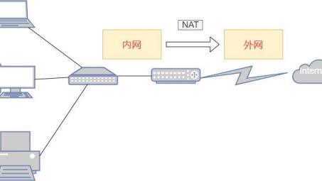 VPN在现代网络环境中的无缝连接与关键作用揭秘