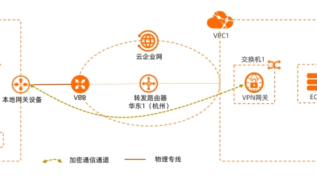 高效安全构建，IPTABLE VPN 静态路由远程连接指南