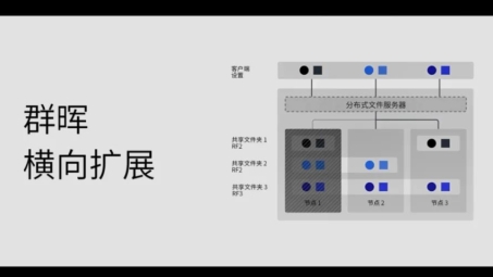 群晖NAS+VPN，打造高效安全的WebDAV文件共享中心