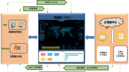 电建地产VPN应用创新，构筑数据安全与企业竞争力新防线