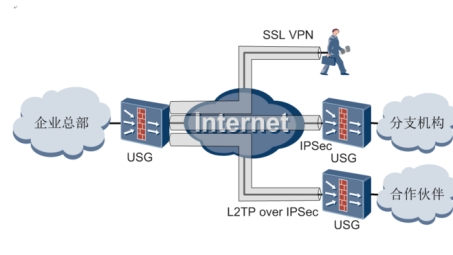 iPhone上轻松配置与应用Cisco VPN，开启便捷远程办公之旅