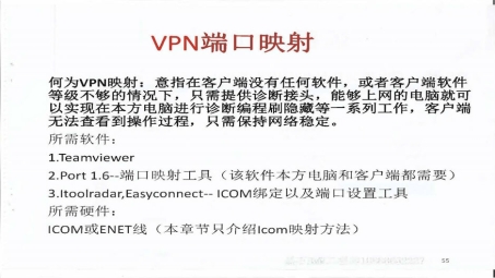 VPN连接VLAN端口技术解析，实现方式与优势探讨