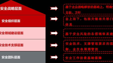 企业级VPN策略解析，打造安全高效网络桥梁