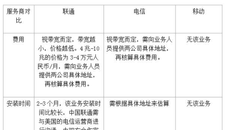 国内外VPN功能对比及使用攻略解析