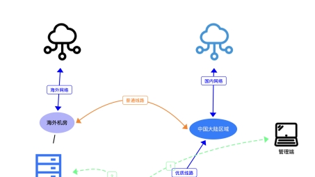 轻云VPN关闭事件，影响与行业反思