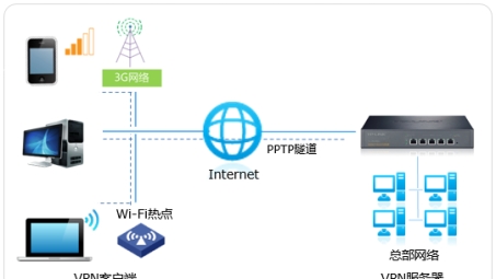 Mac系统PPTP VPN配置攻略，轻松实现安全稳定网络连接