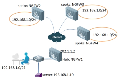 Cisco Easy VPN配置详解，打造便捷远程安全连接之道