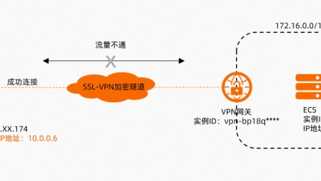 解锁Line新境界，深度揭秘VPN连接下的强大功能与独特体验