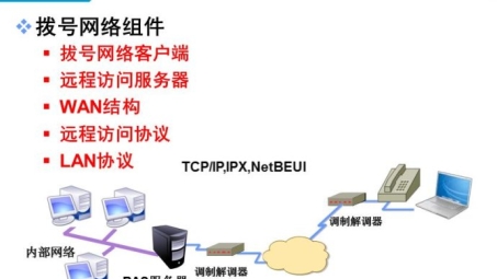 远程访问技术对比，VPN与DirectAccess解析