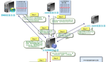 DNS解析与VPN的相互影响与网络体验革新揭秘