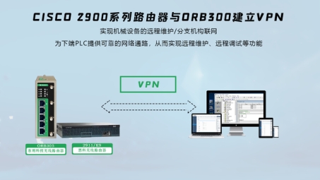 揭秘Cisco 2900 VPN，全面解析功能、配置及实际应用