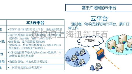 SVN+VPN，构建高效协同的远程更新管理平台