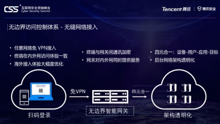 网络边界开拓者，优秀VPN服务经理的职业轨迹揭秘