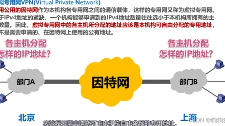 网络安全的双重防线，VPN与NAT技术解析