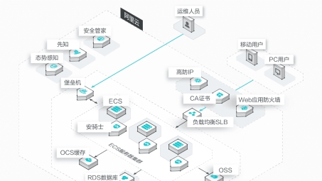 阿里云VPN服务，构建安全高效的远程网络连接平台