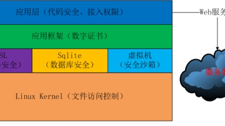 Android VPN调用深入解析，构建安全高效的网络环境