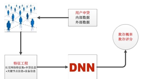 揭秘FB VPN，解锁社交世界的无限可能