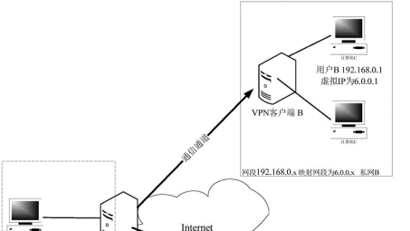 IP地址与VPN是否等同？