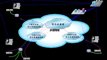 企业通信加速利器，IP-VPN专线全面升级