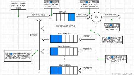 全方位解析，有效管控VPN进程，筑牢网络安全防线