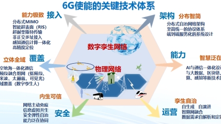 畅游6GD时代，VPN解锁全球高速网络新体验