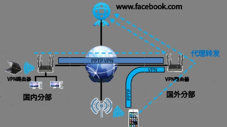 轻松配置TP-Link路由器VPN穿透，解锁全球网络自由