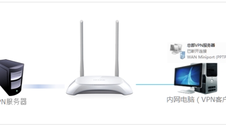 TP-Link路由器VPN穿透设置攻略，轻松畅游全球网络