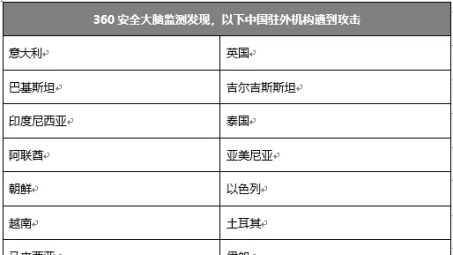 深度解析，白鸽VPN测试账号体验，探秘高速网络世界