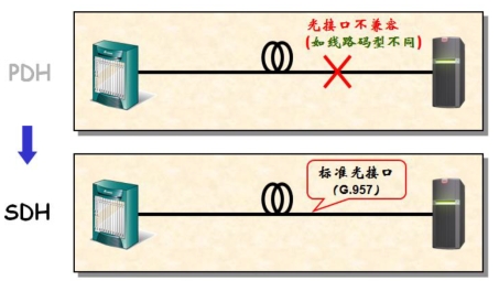 通信领域双雄对决，SDH与VPN优势对比解析